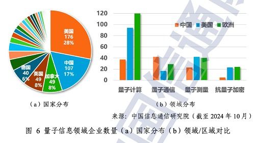 量子計算與通信 解讀《中國信通院量子信息技術發(fā)展與應用研究報告（2024）》
