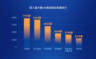科技競賽驅(qū)動(dòng)創(chuàng)新引擎，電商技術(shù)賦能高質(zhì)量發(fā)展