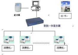智慧企業(yè)管理系統(tǒng) 數(shù)智化引擎驅(qū)動人事、考勤與薪資的全場景革新