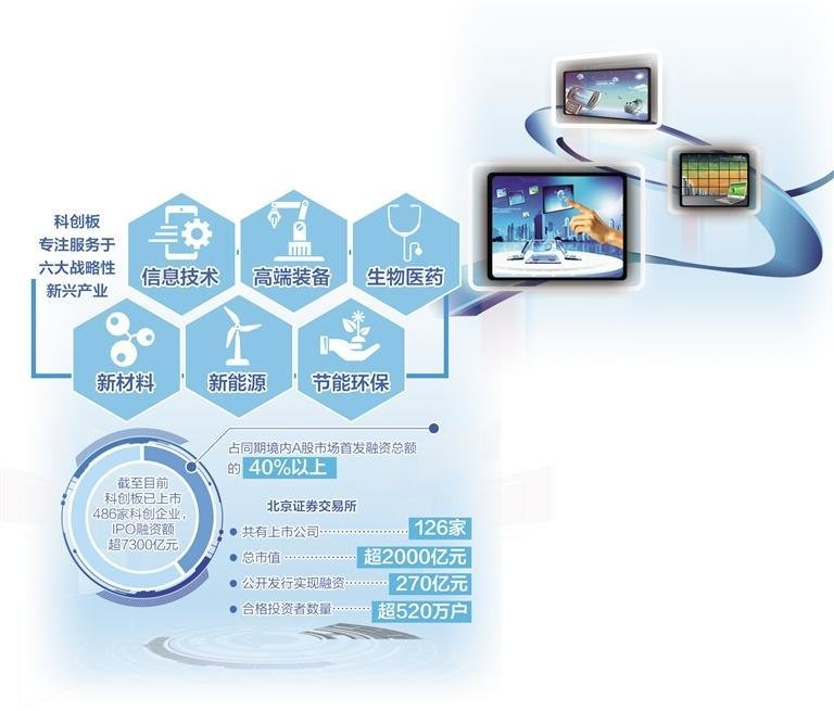 信息技術服務 資本市場如何推動科技、產業與金融的高水平循環