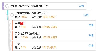 昆明思昂教育咨詢 專業服務引領成長之路