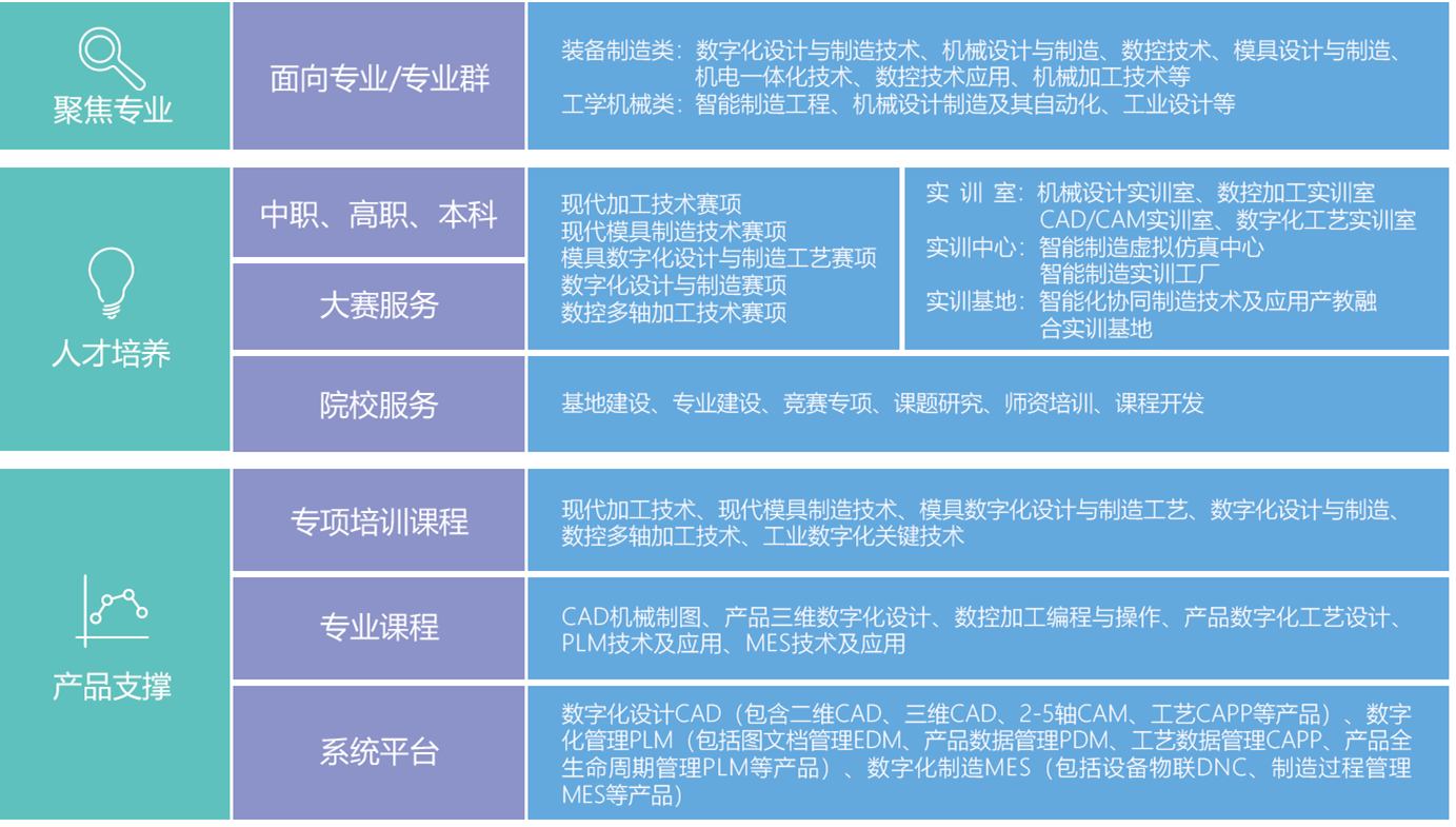 教育方案——正確開啟教育咨詢服務的航向燈